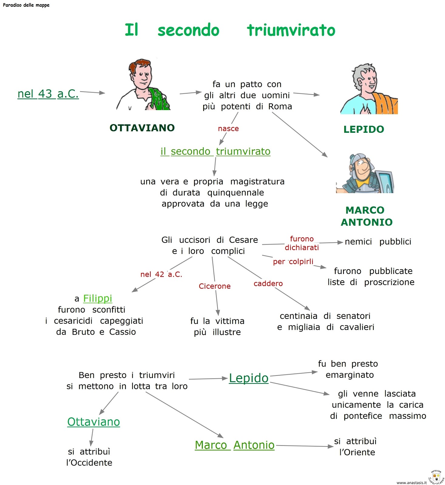 Il Secondo Triumvirato Blog Didattico