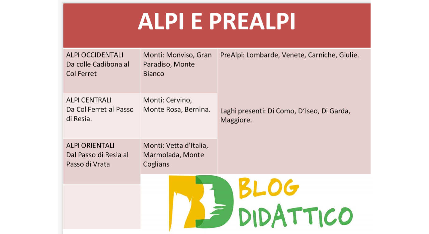 Cosa sono le Alpi e le PreAlpi? Blog didattico