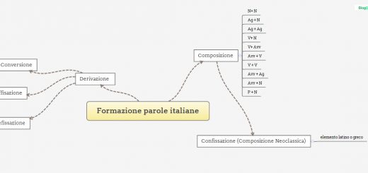 formazione di parole italiane