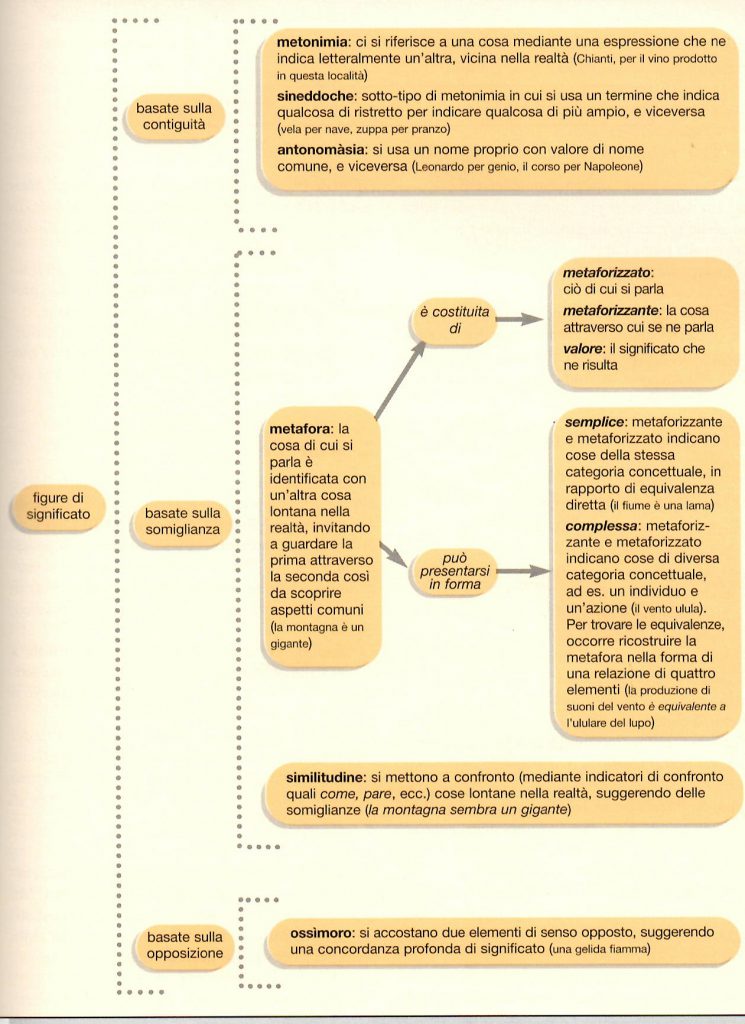 figure retoriche
