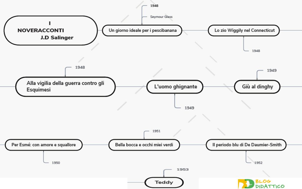 i 9 racconti