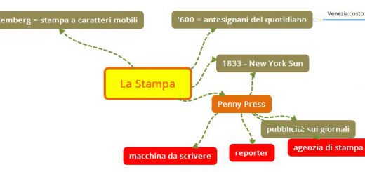 mappa concettuale la stampa