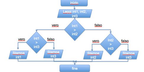 flowchart