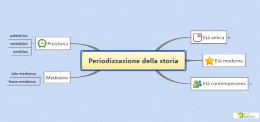 periodizzazione della storia