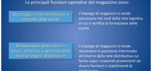 funzioni del magazzino