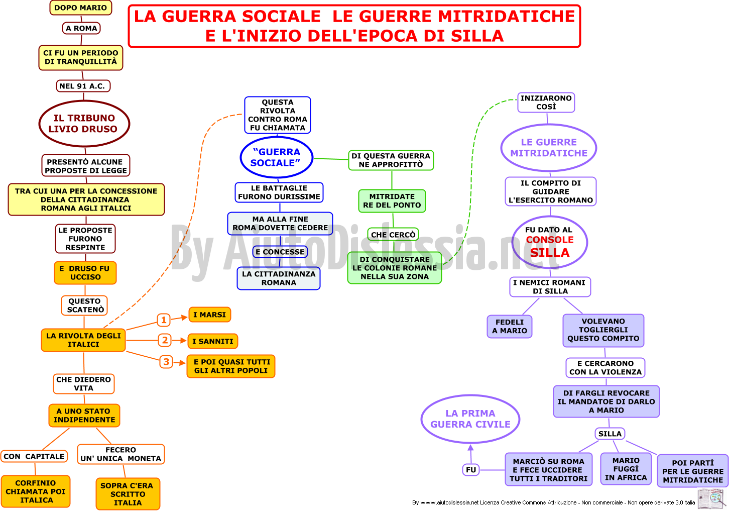 Guerra civile tra Mario e Silla - Blog didattico