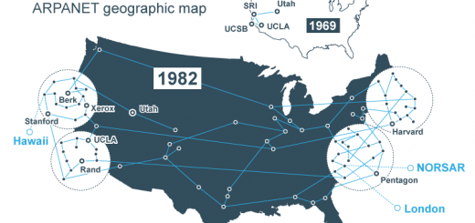 arpanet