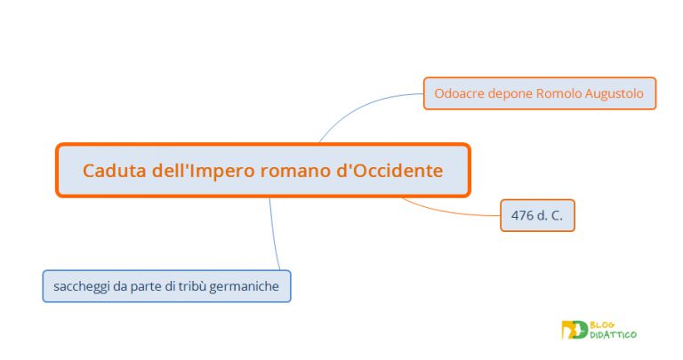 La Caduta Dell'impero Romano D'occidente Riassunto Pdf La caduta dell'impero romano d'Occidente - Blog didattico