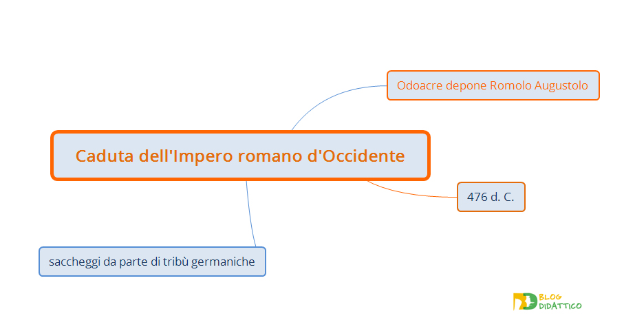 caduta impero romano occidente