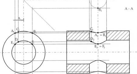 sezione meccanica