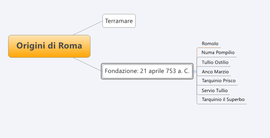 fondazione di roma e 7 re di roma