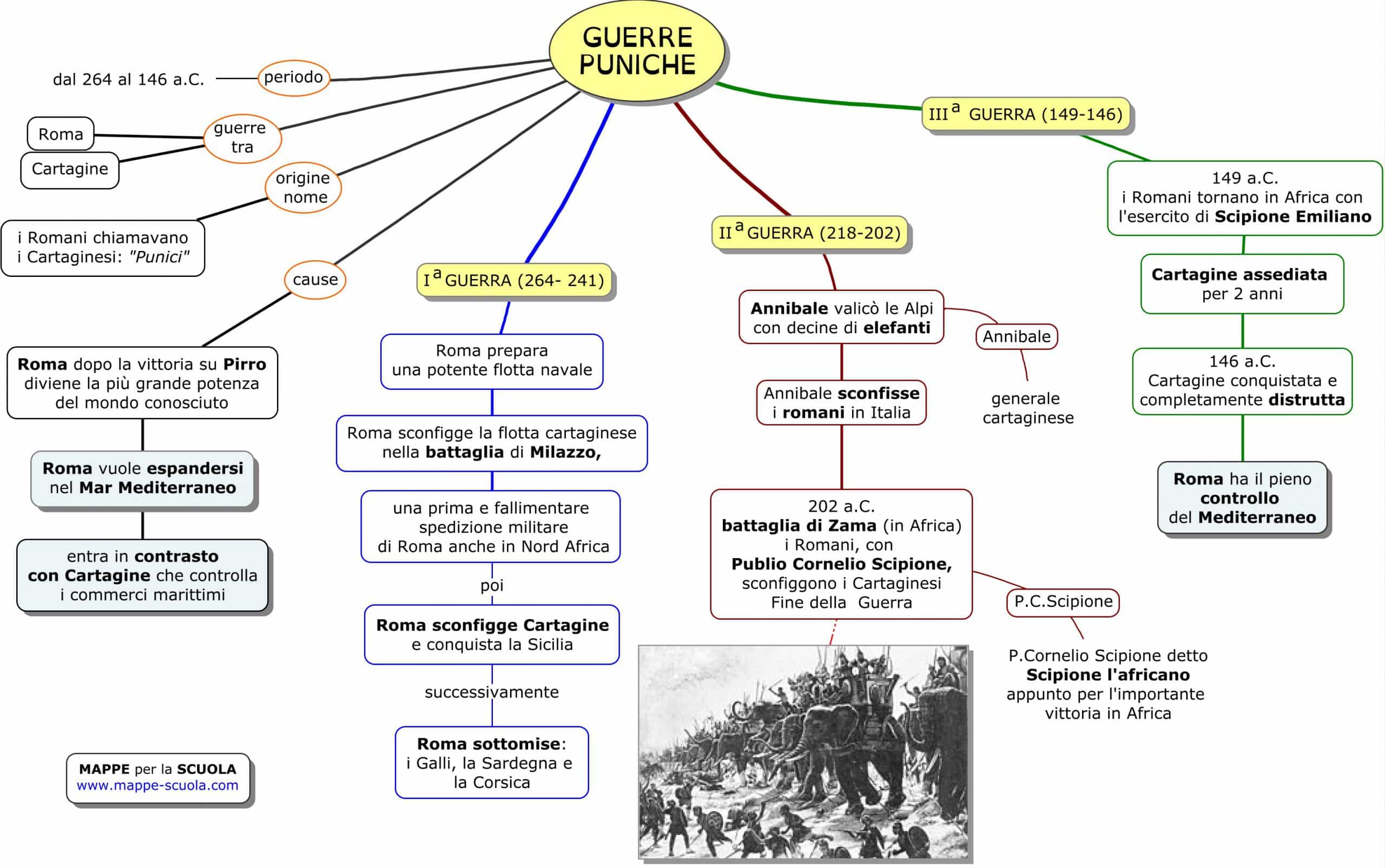 Ave Cesare: Le Guerre Puniche - Treno Bagagli In Resina, Set Di 5 Elementi Per Wargame, Non Verniciato