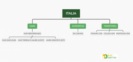 l'Italia Geografia