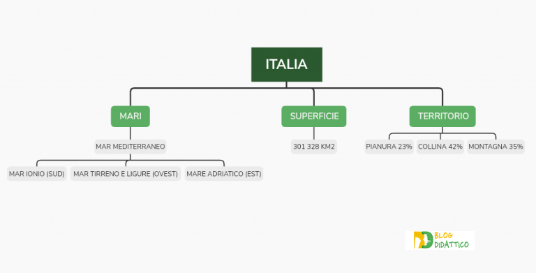l'italia geografia