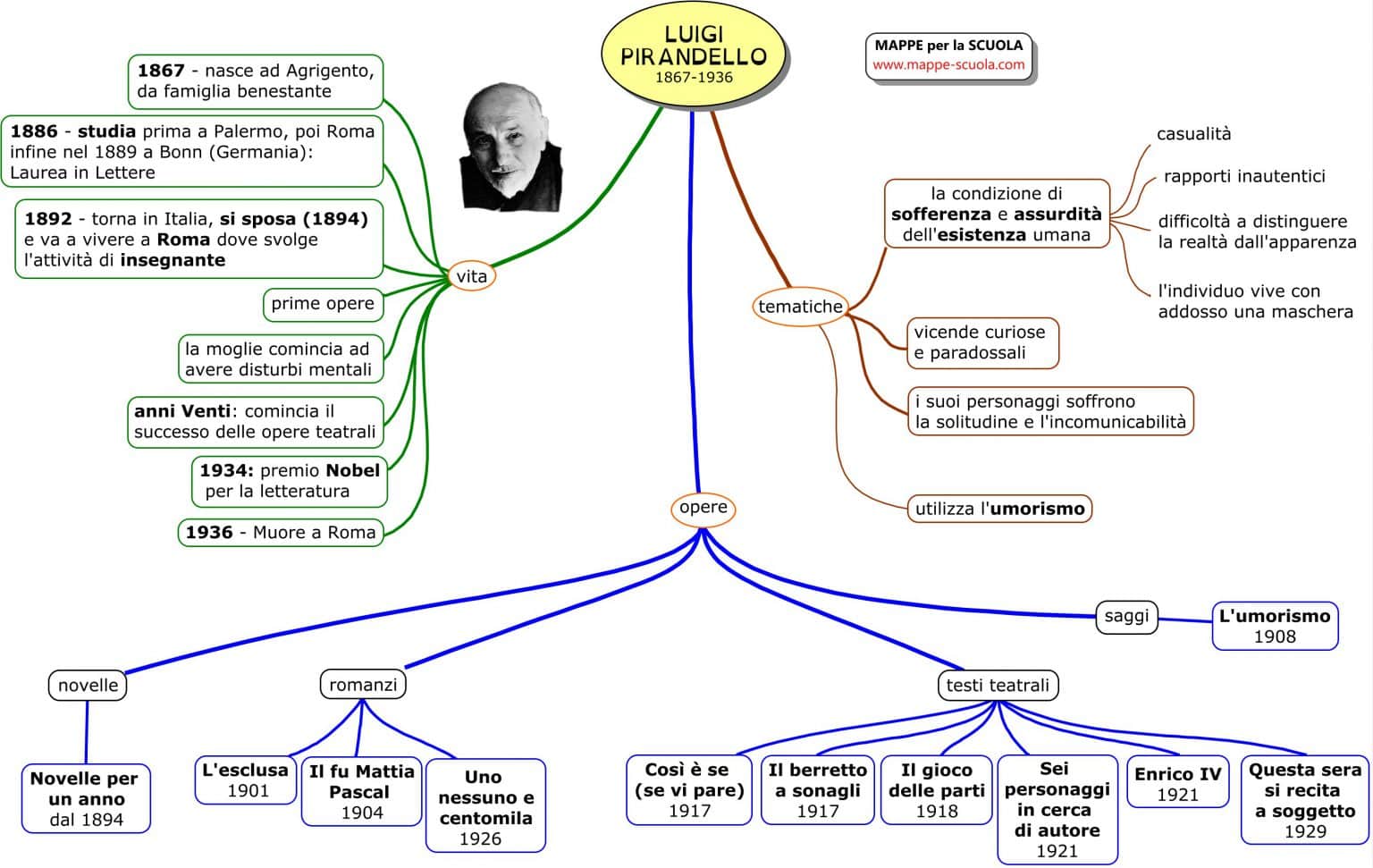 Схемы отца. Луиджи Зоя. Кагимару пустой mappa. Luigi Zoja.