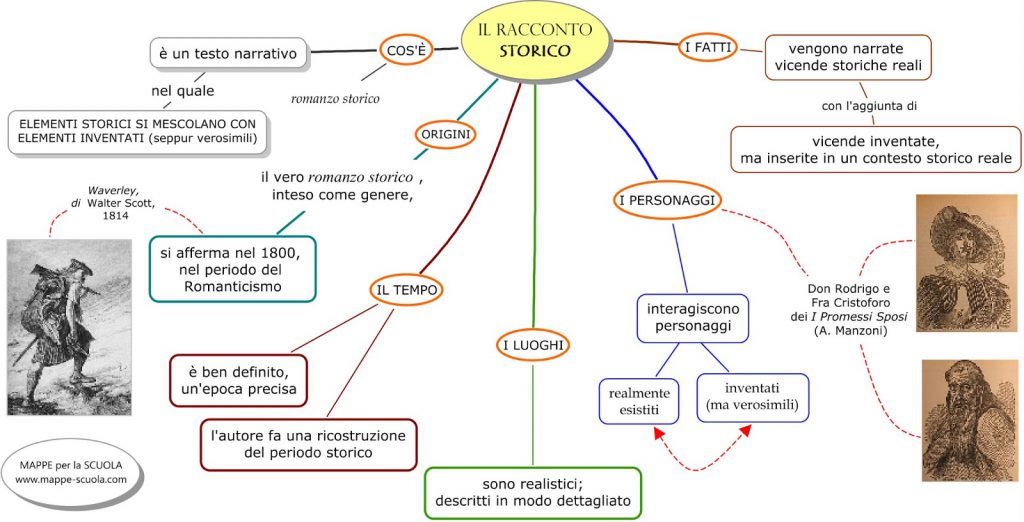 racconto storico