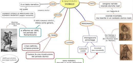 racconto storico