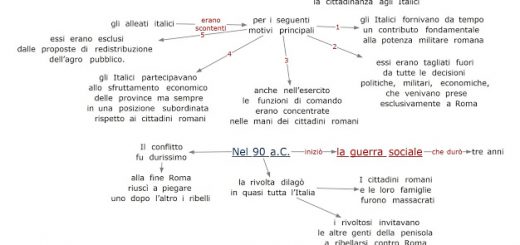 la guerra sociale a Roma