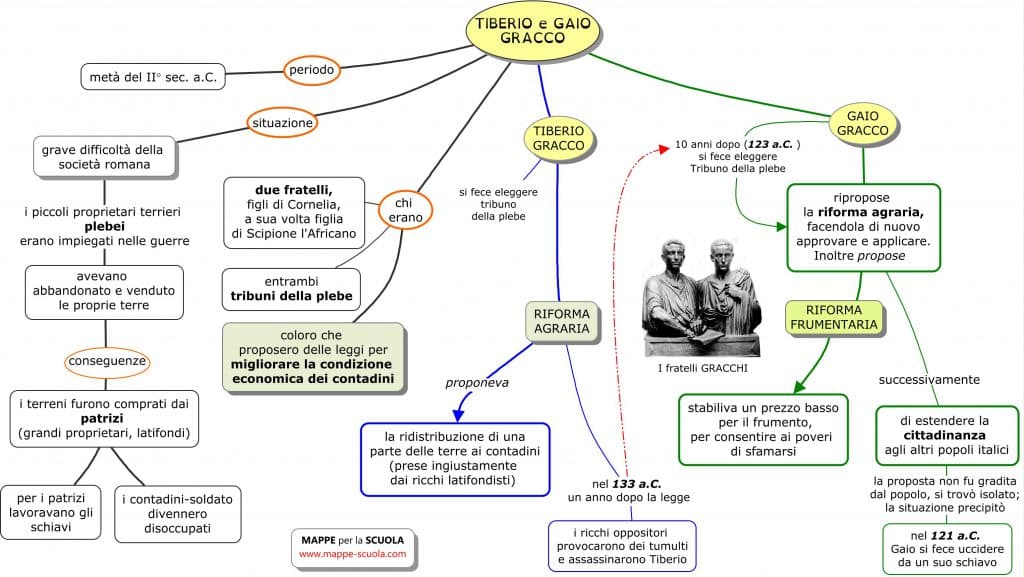 riforma agraria dei Gracchi