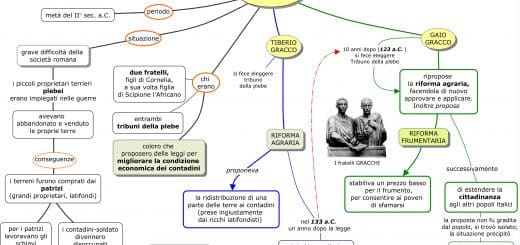 riforma agraria dei Gracchi