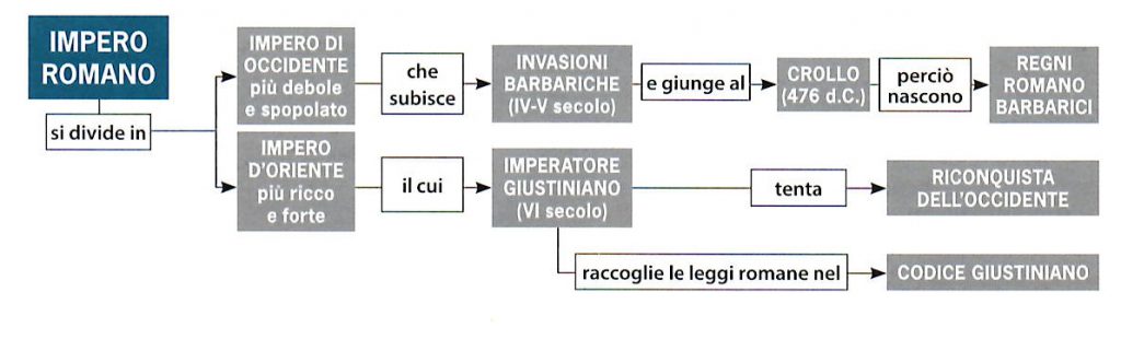 oriente occidente romano