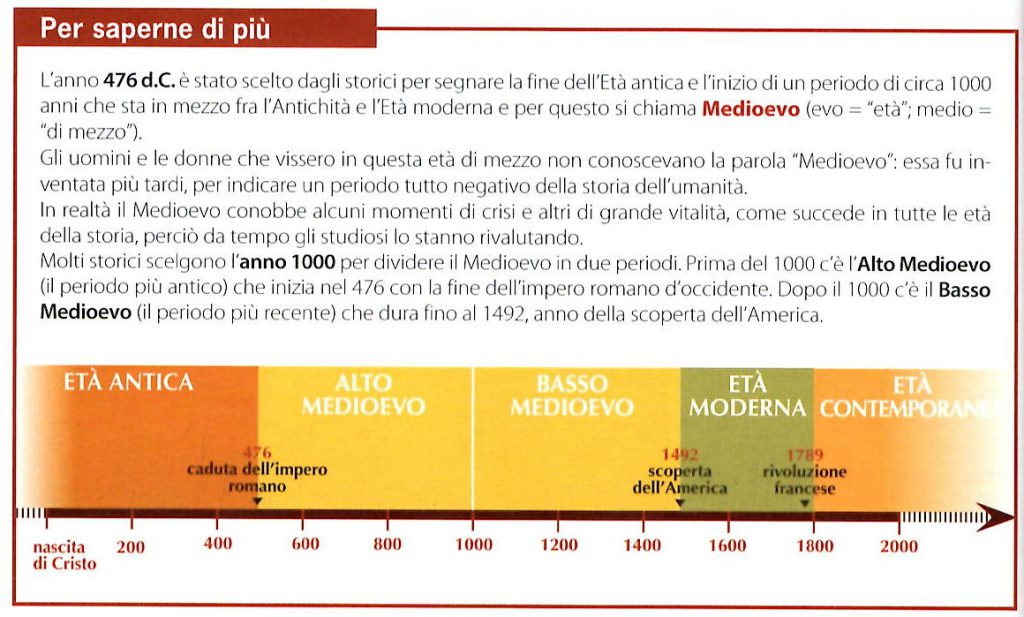 cronologia medioevo