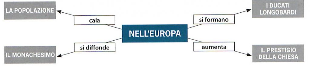 Europa nell' alto medioevo