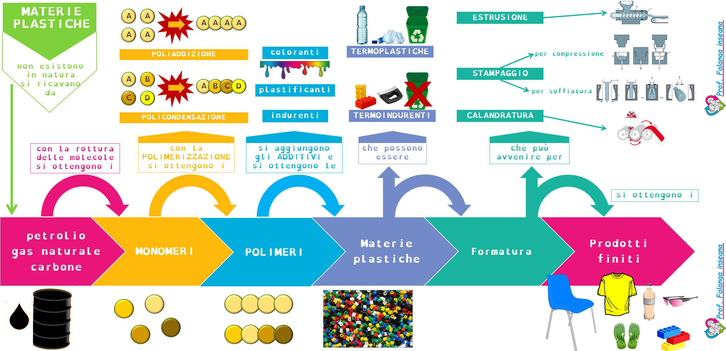 La plastica Mappa concettuale Blog didattico