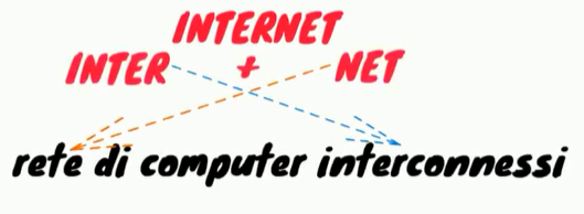 internet etimologia