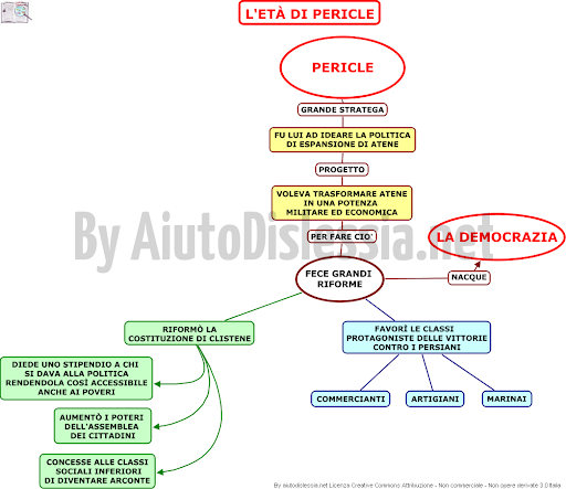 mappa Pericle