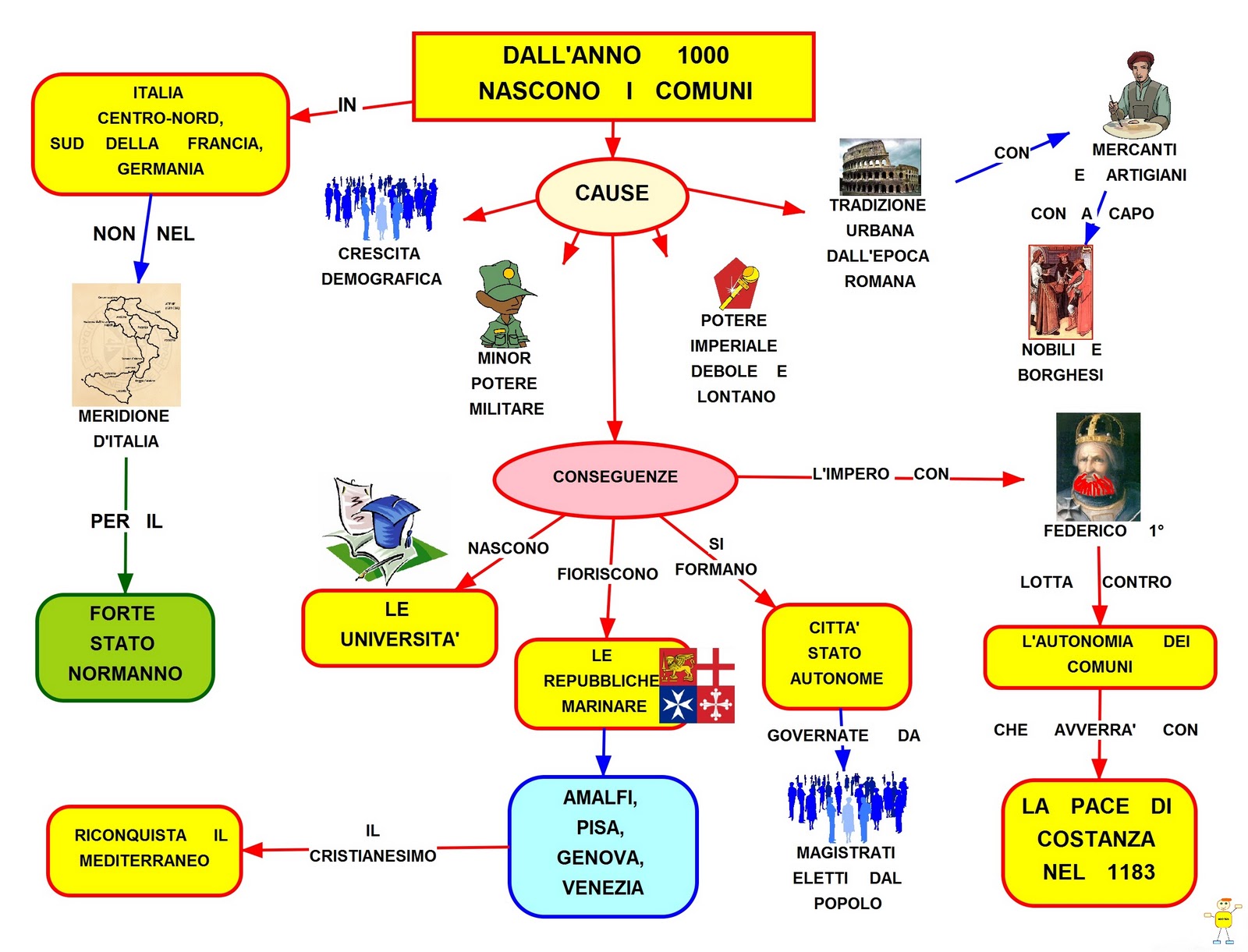 I Comuni - Blog didattico