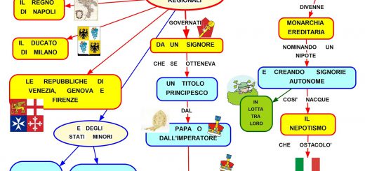 Stati regionali