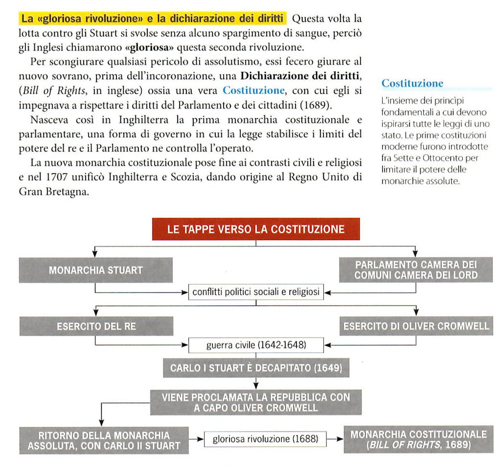 dichiarazione dei diritti inglesi