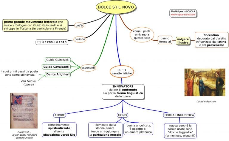 Il Dolce Stil Novo - Blog didattico