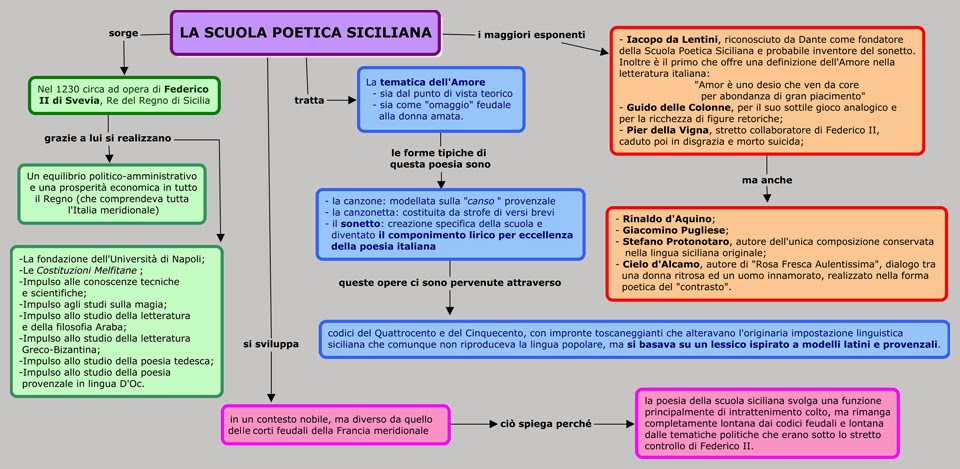 poetica della scuola siciliana