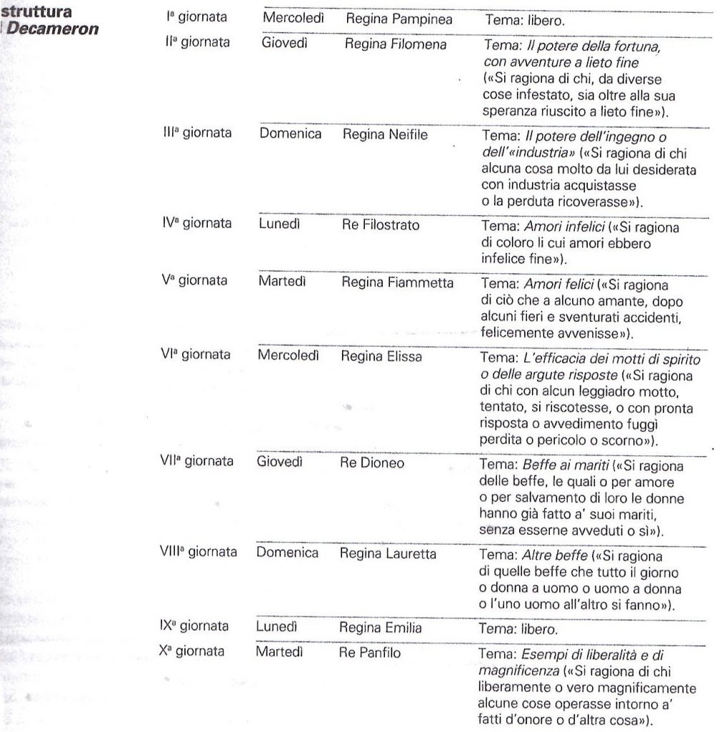 struttura decameron