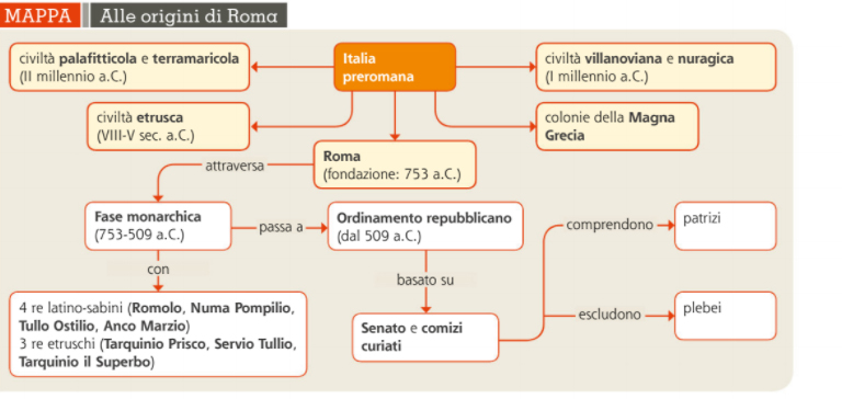 mappa origini Roma