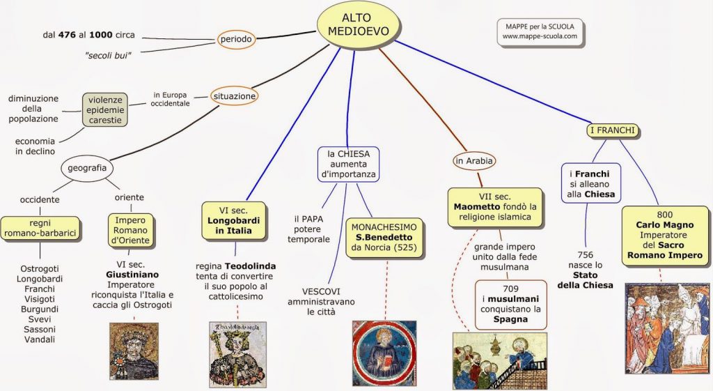 mappa alto medioevo