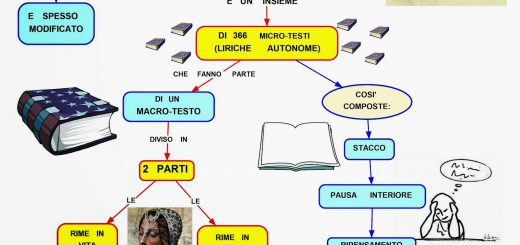 mappa canzoniere di Petrarca