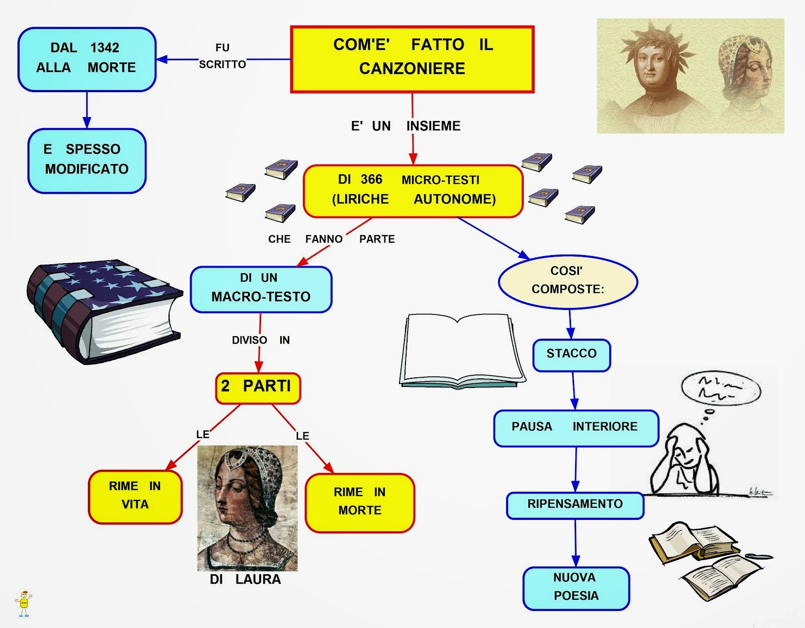 uovo Paradosso Isolare lettera ai posteri petrarca riassunto Disarmo Allestero Algebrico