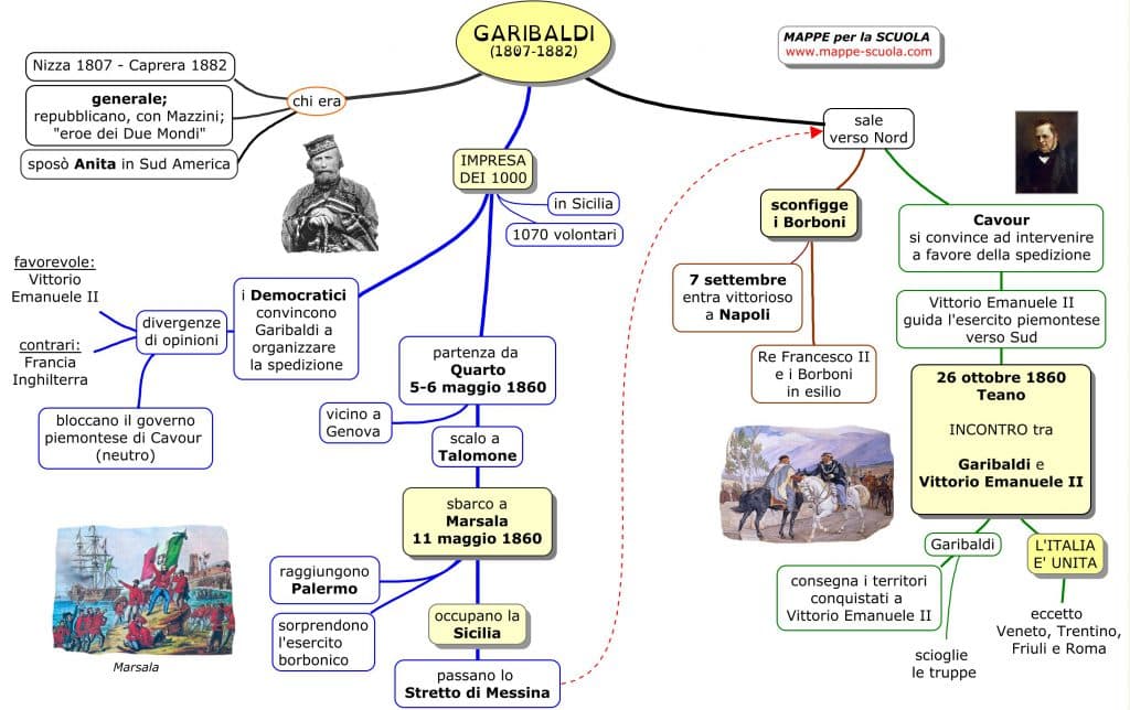 mappa Garibaldi