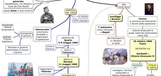 mappa Garibaldi