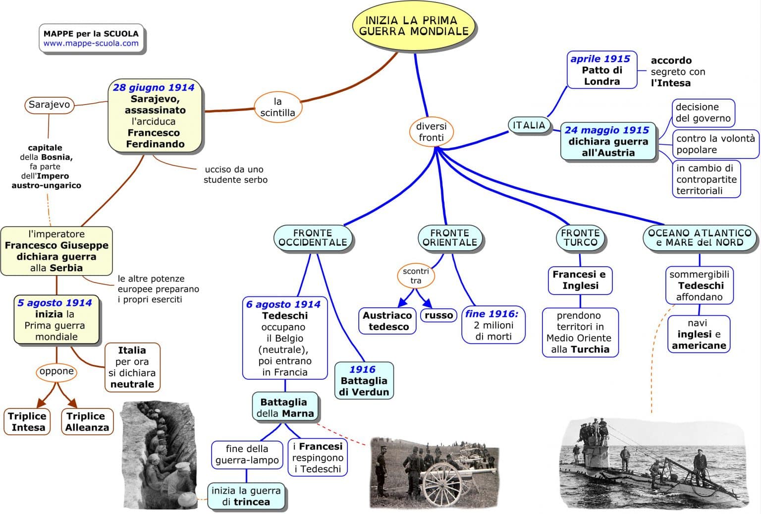 La Prima guerra mondiale Blog didattico