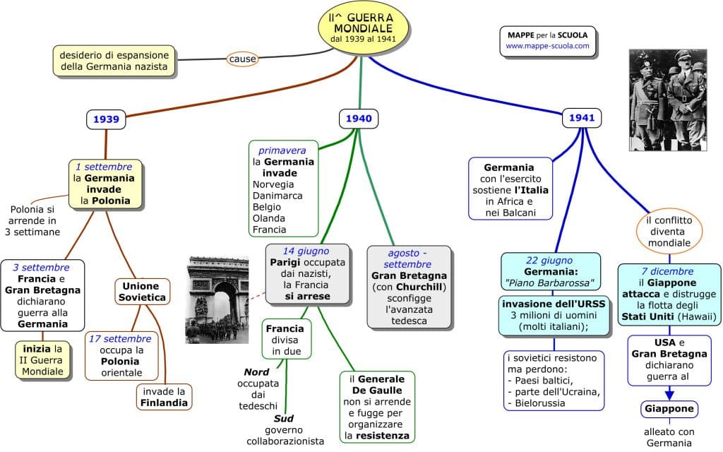 seconda guerra mondiale