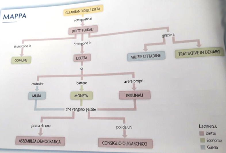 situazione basso medioevo