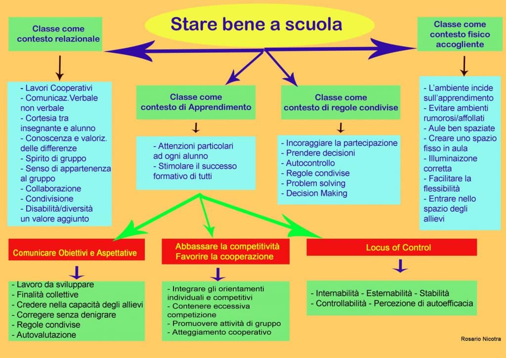 stare bene a scuola