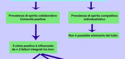 clima di classe mappa