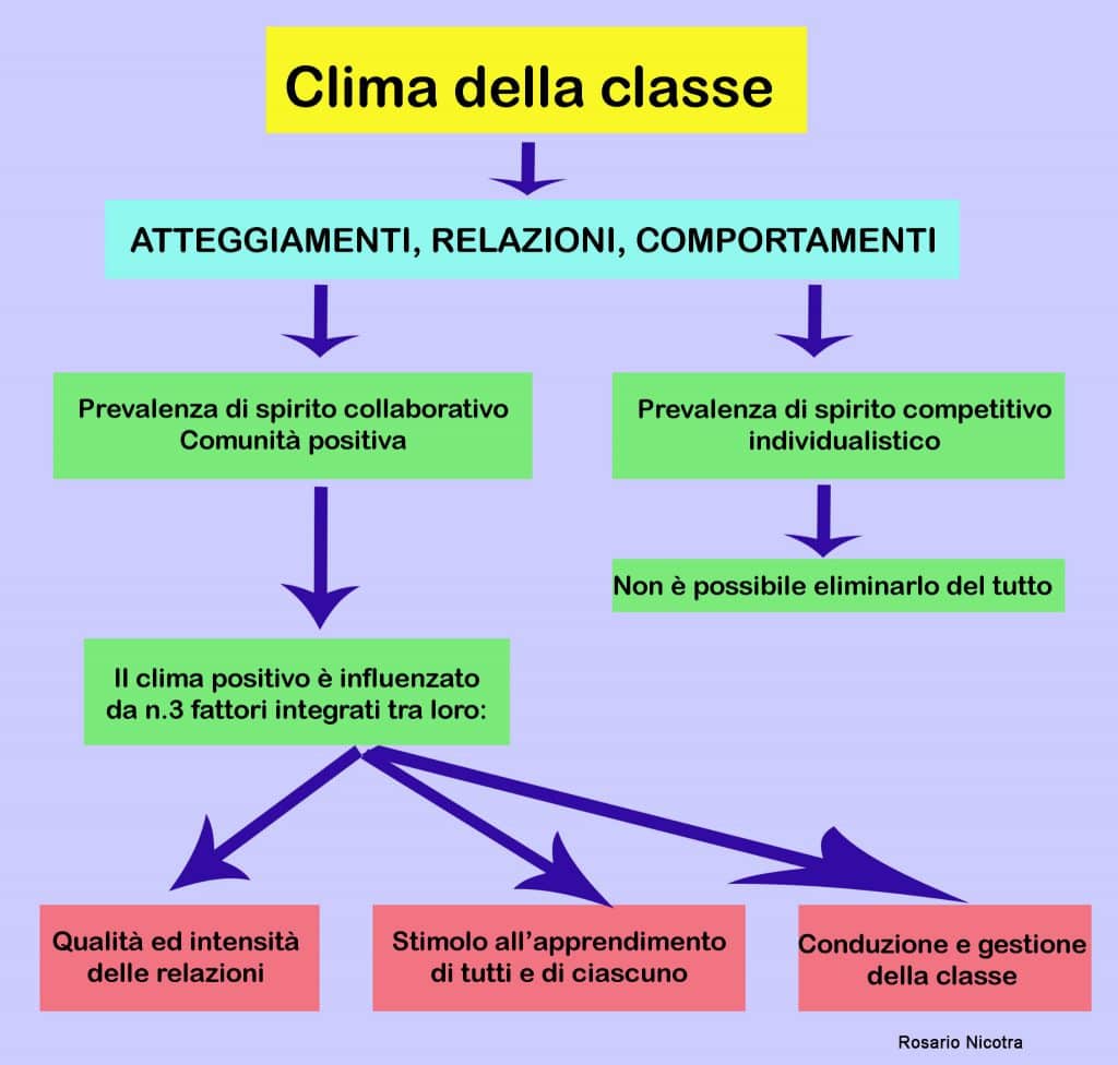 clima di classe