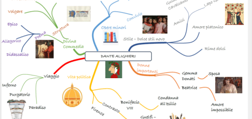 mappa mentale dante