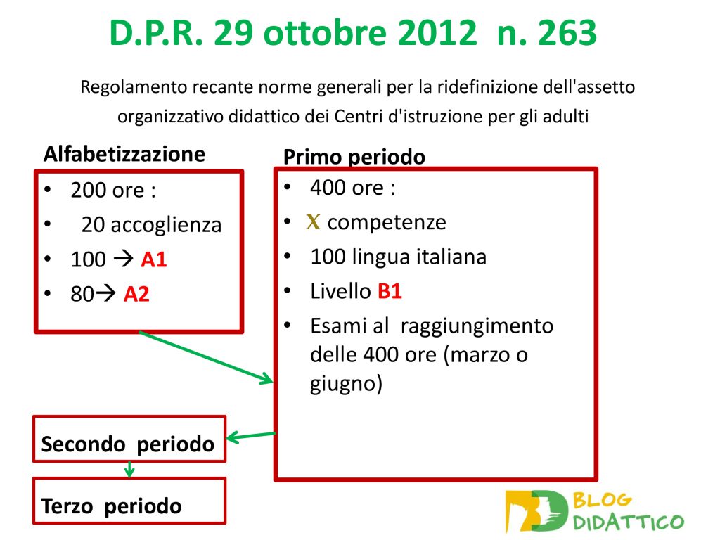 competenze per scuola per stranieri